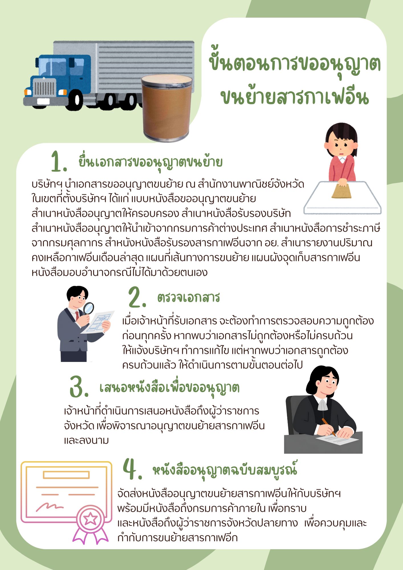 กิจกรรมเผยแพร่องค์ความรู้ เรื่องขั้นตอนการขนย้ายสารกาเฟอีน